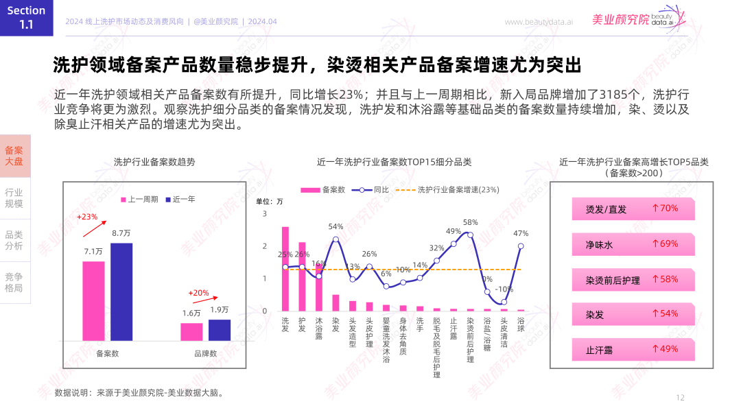货销量第一」 美业颜究院市场地位确认CQ9传奇电子水之蔻「果酸沐浴露国(图6)