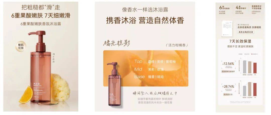 货销量第一」 美业颜究院市场地位确认CQ9传奇电子水之蔻「果酸沐浴露国(图4)