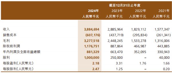高端美妆第一股交出上市后首份年报CQ9电子游戏网站39亿！国货(图5)